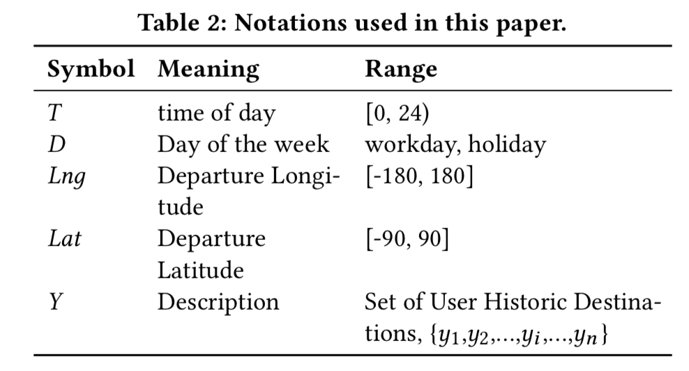 notation