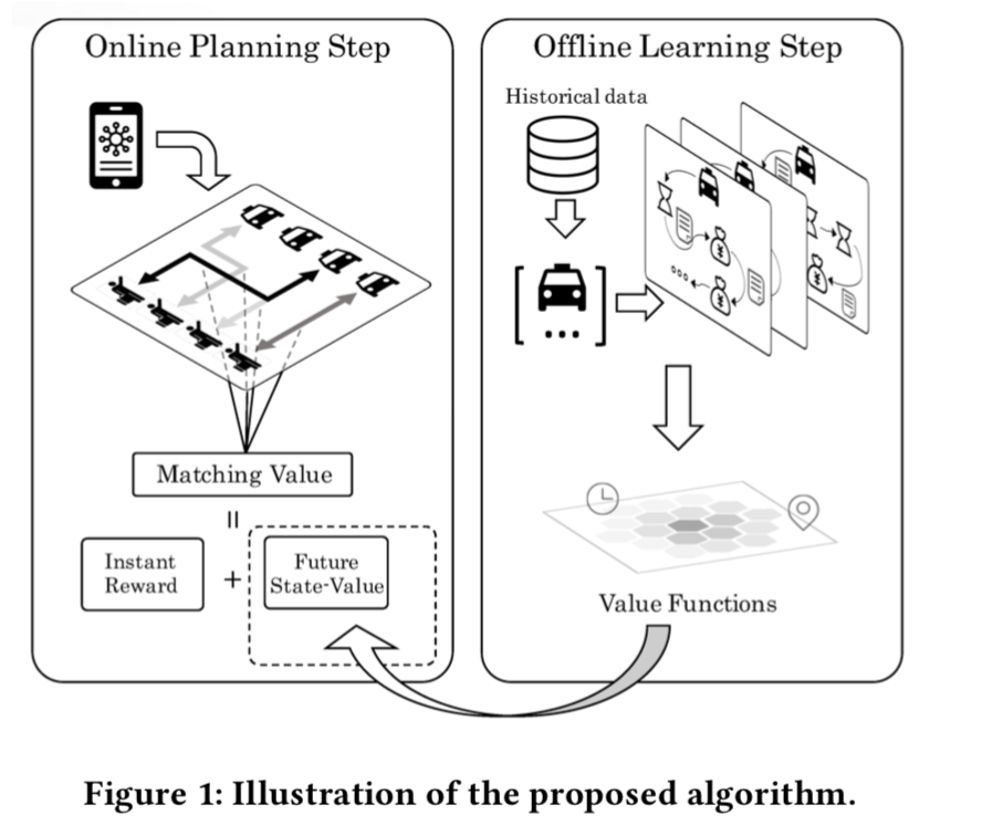 Learning&Planning