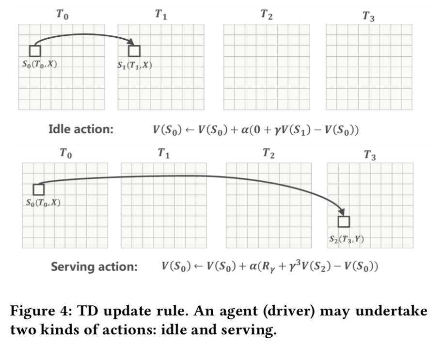 td-rules