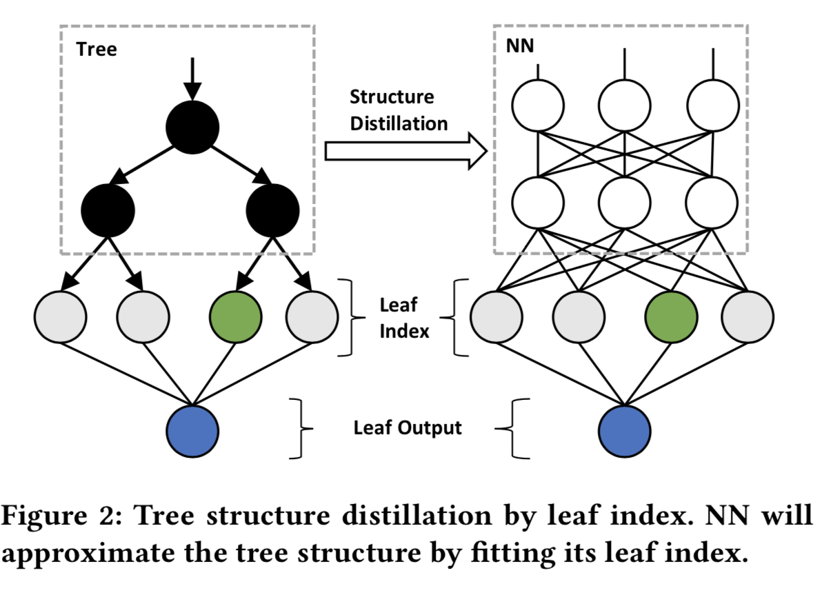 单颗树学习结构