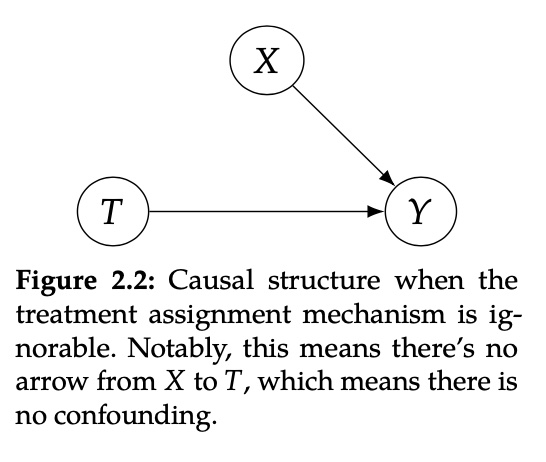 figure_2.2