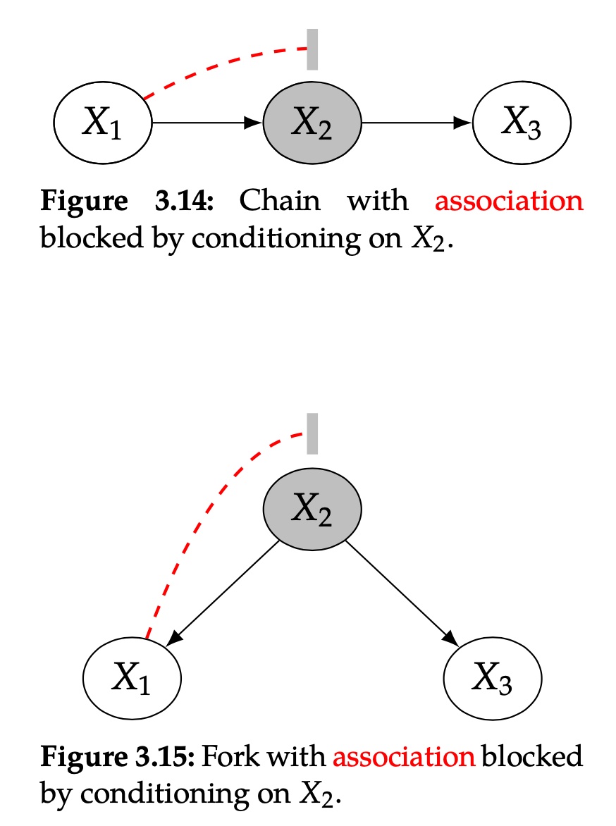 figure_3.14