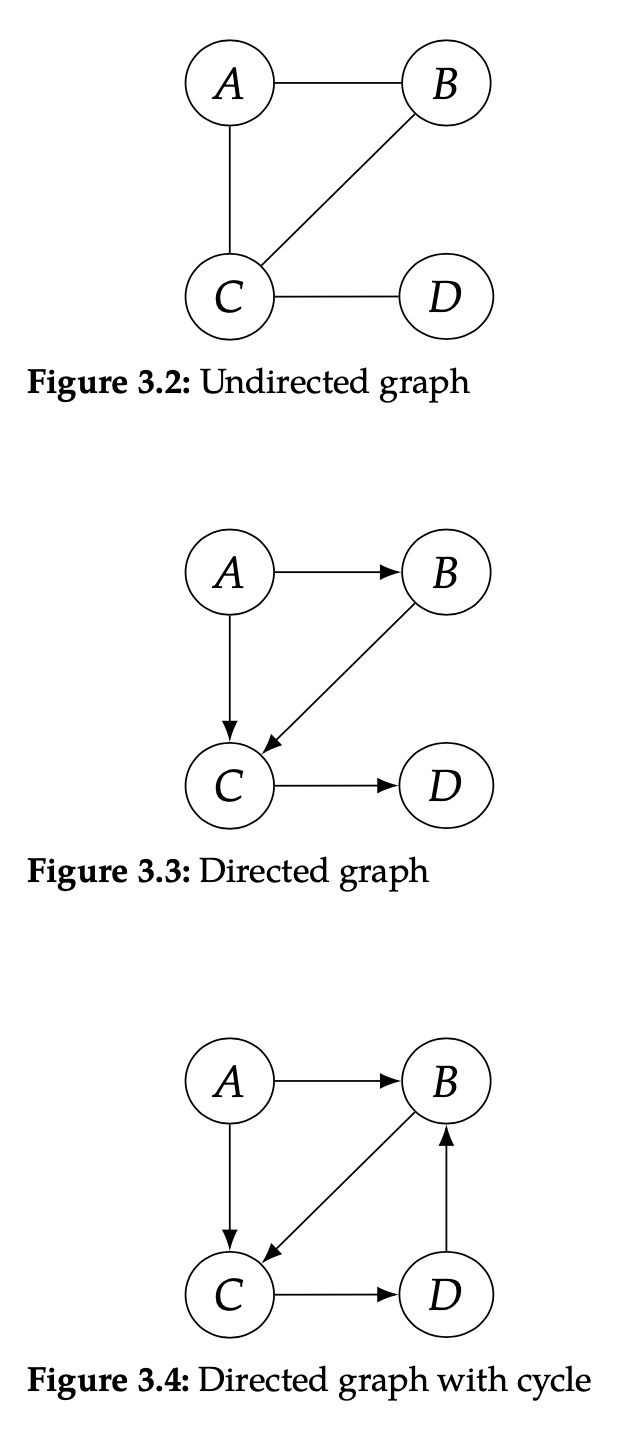 figure_3.2