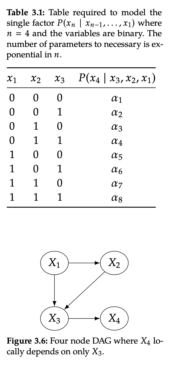 figure_3.6