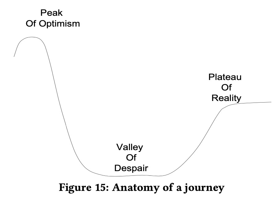 anatomy of a journey