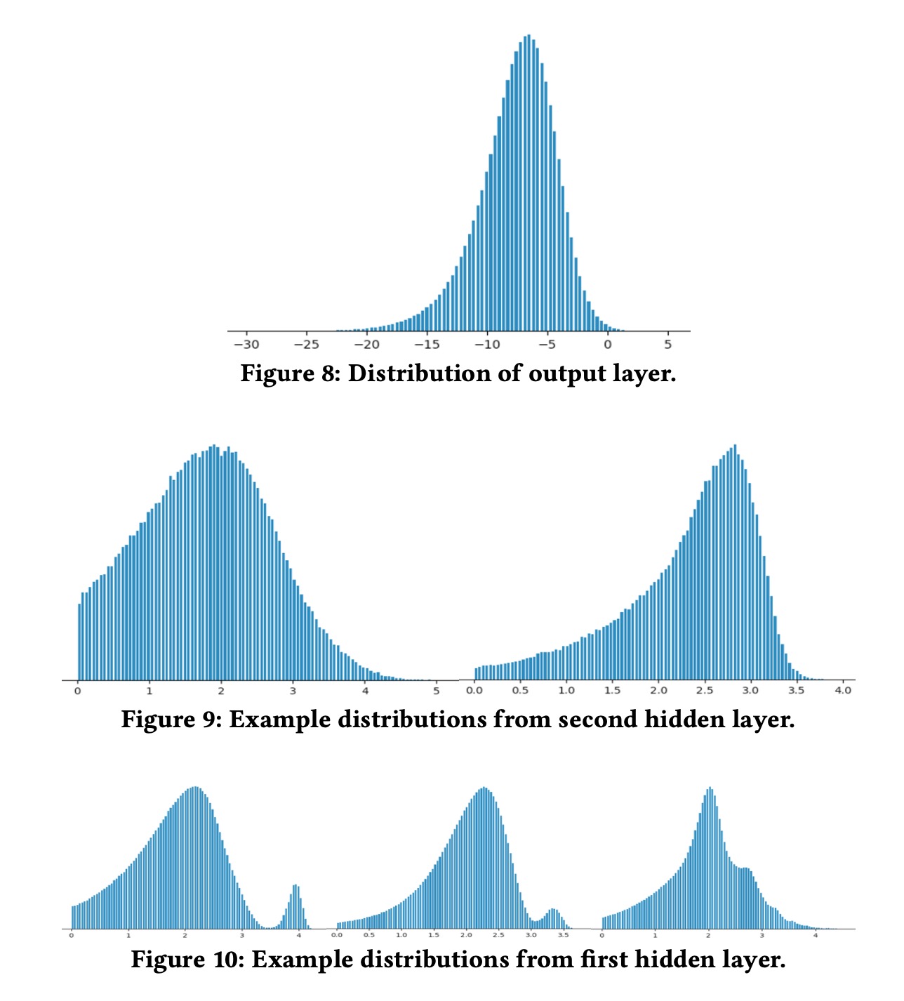 smooth distribution