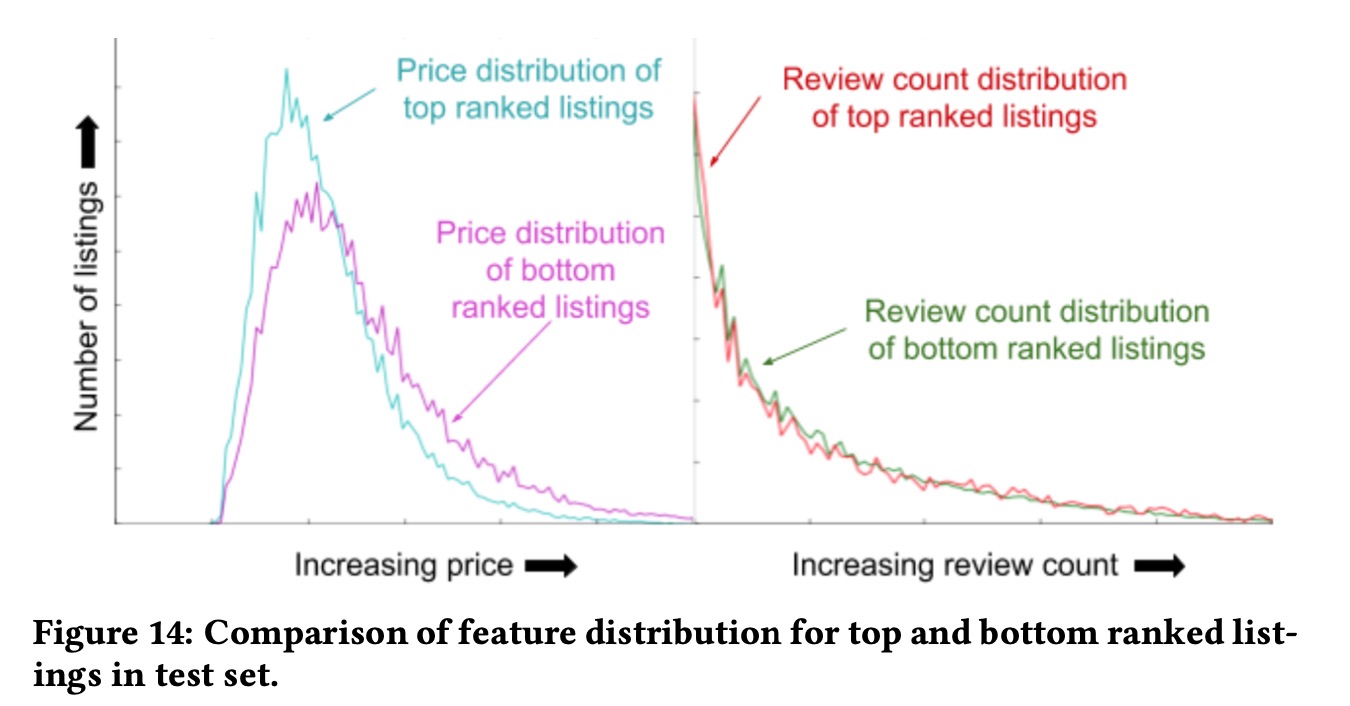 feature distribution