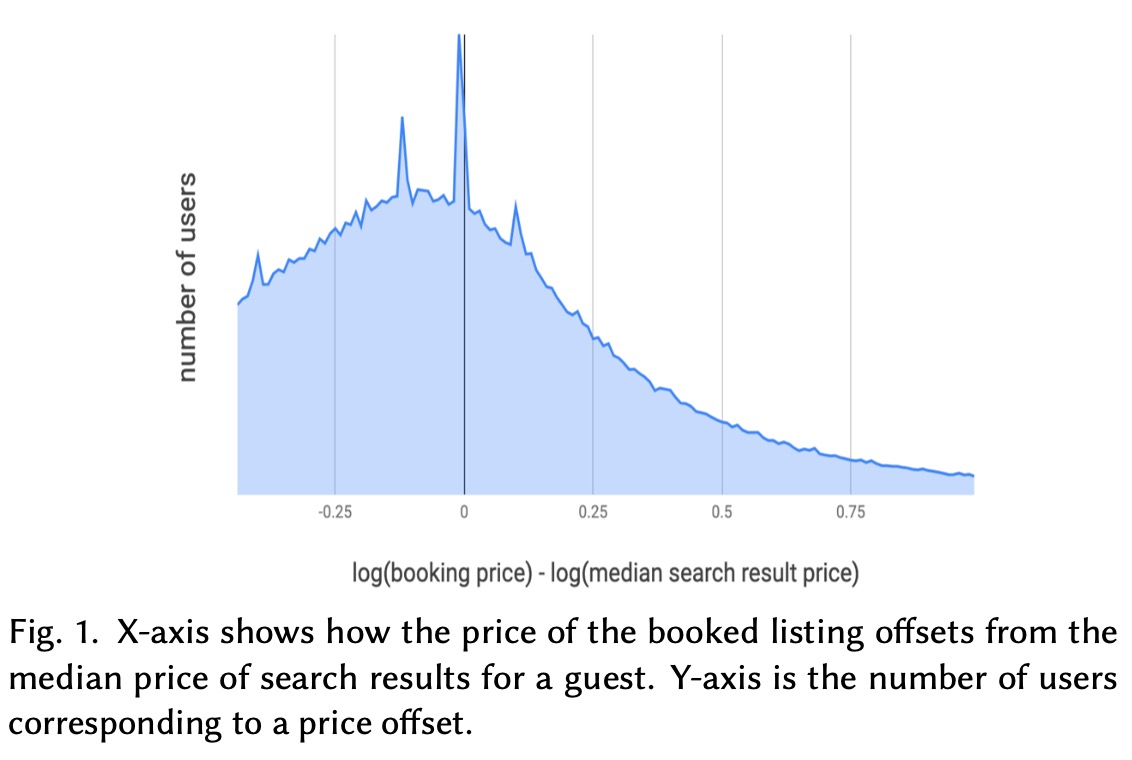 booking price & median result price