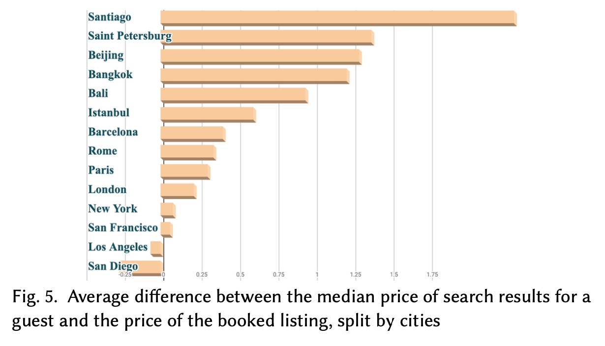 difference among cities