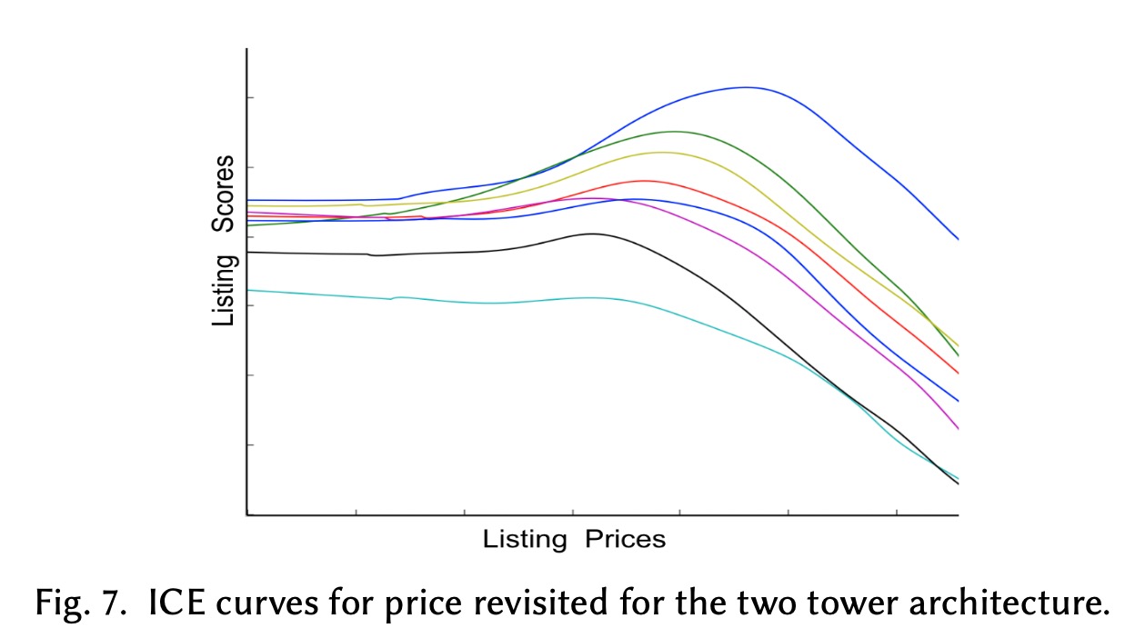 new ice plots