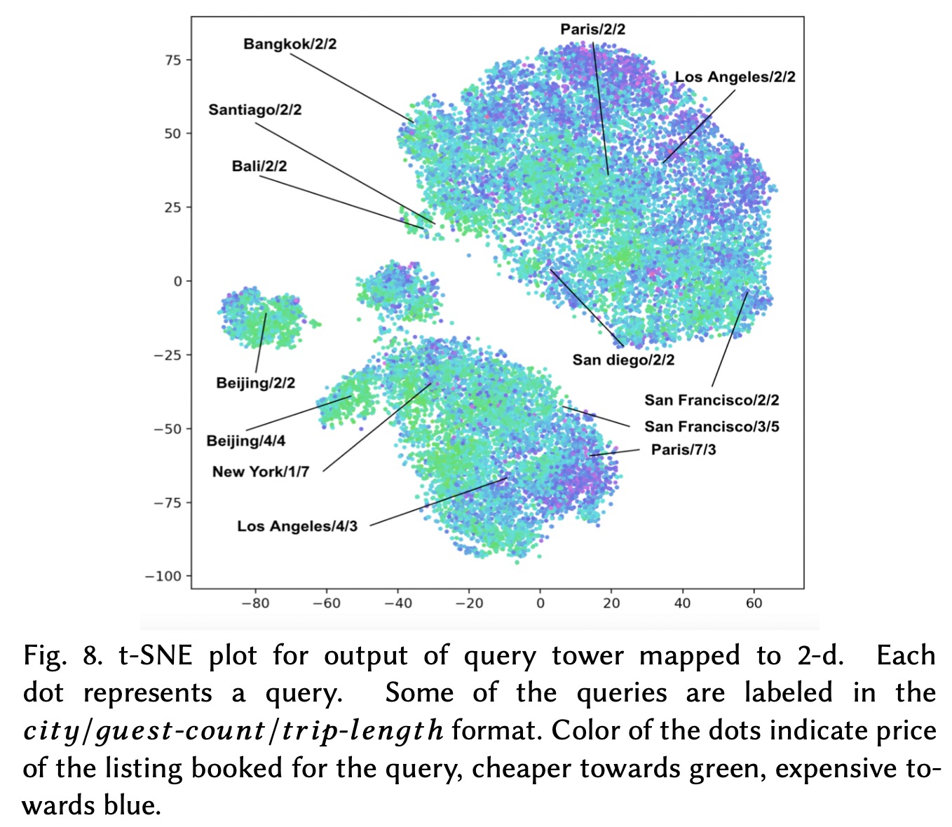 t-sne