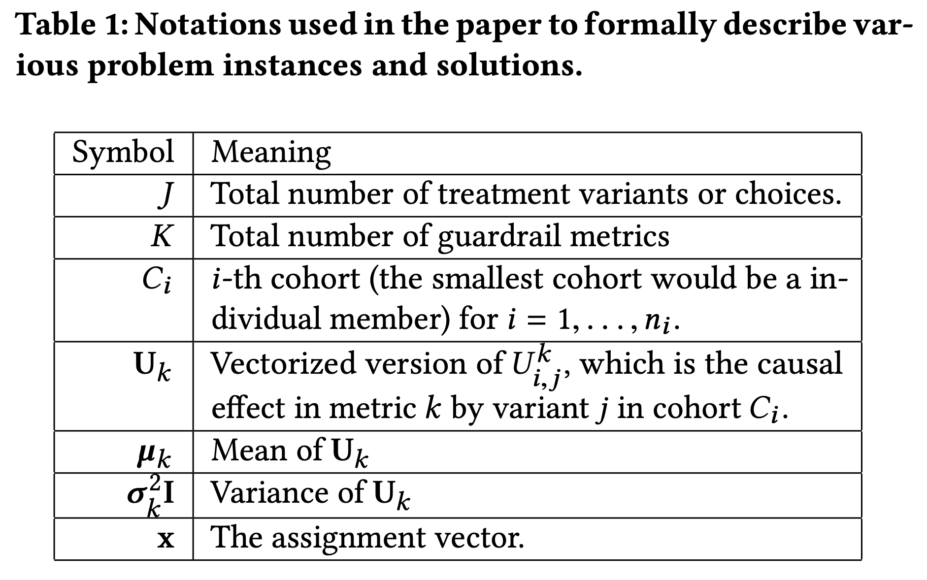 Notations