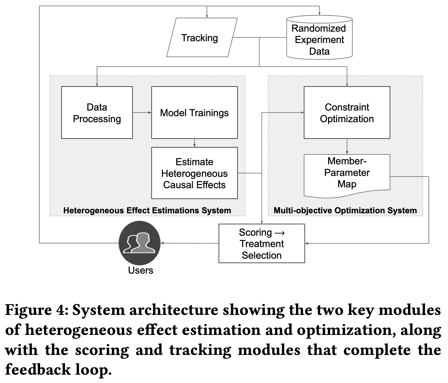 System Architecture