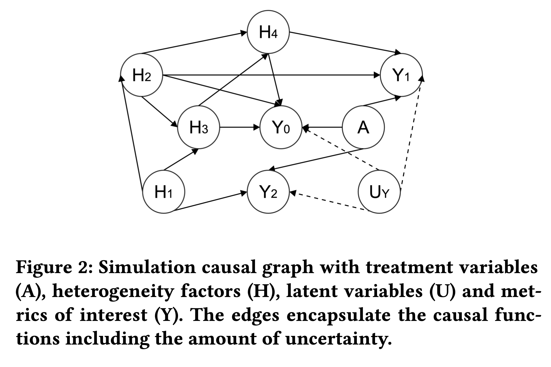 Causal Grapha