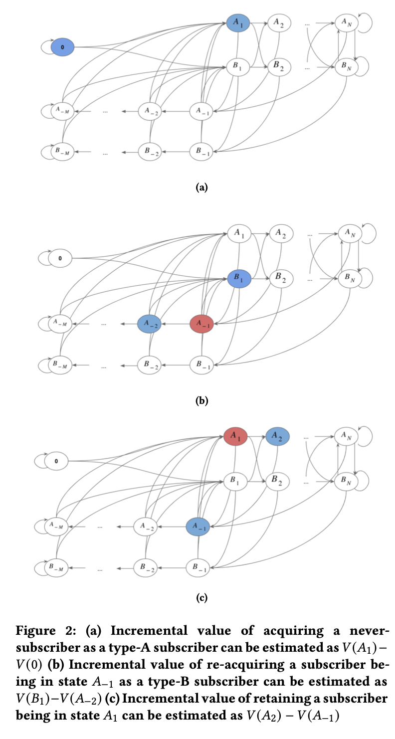 fig3