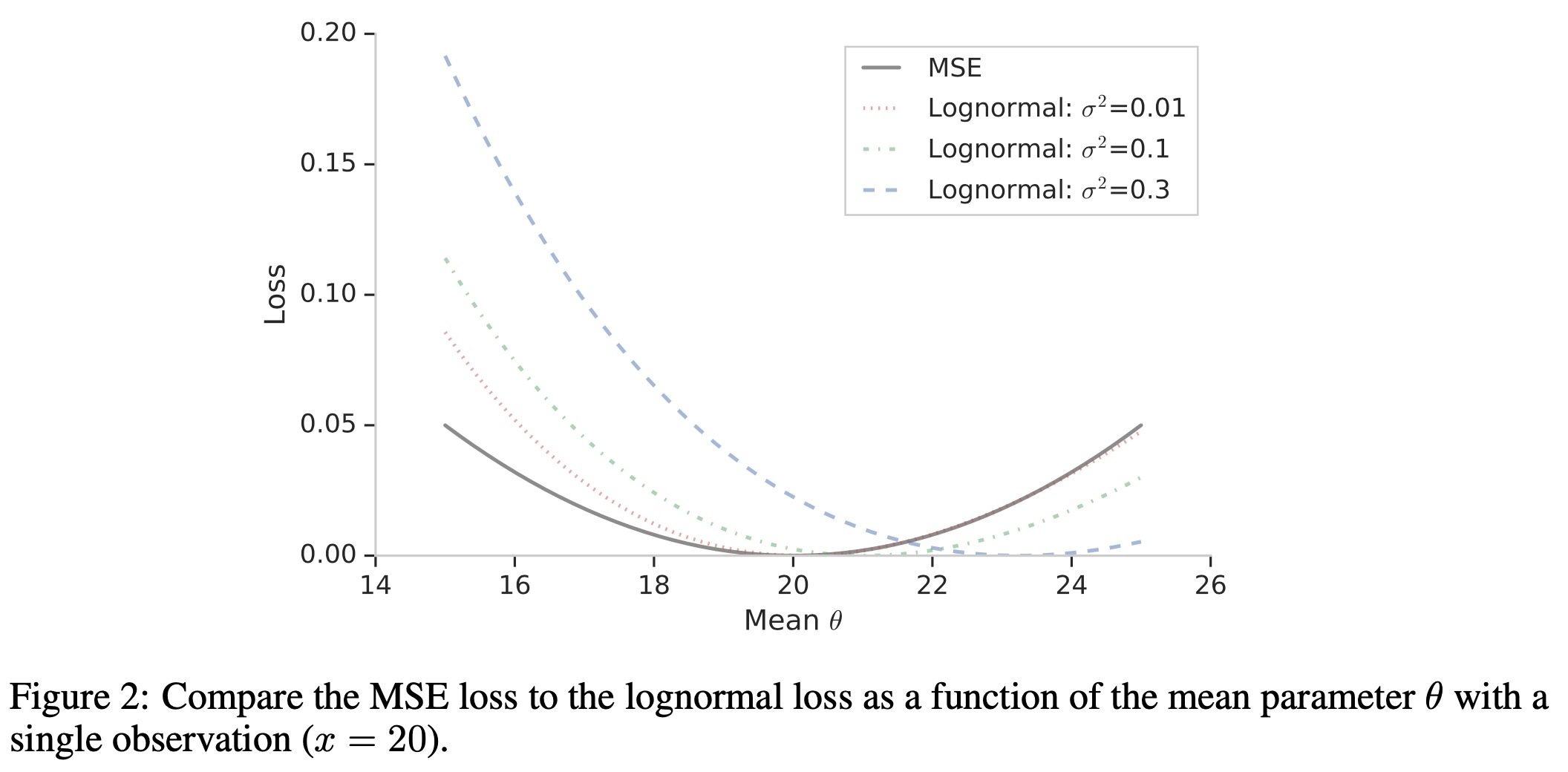 losses