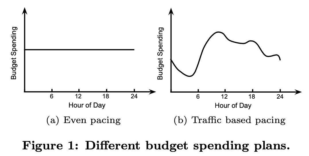budget spending plans