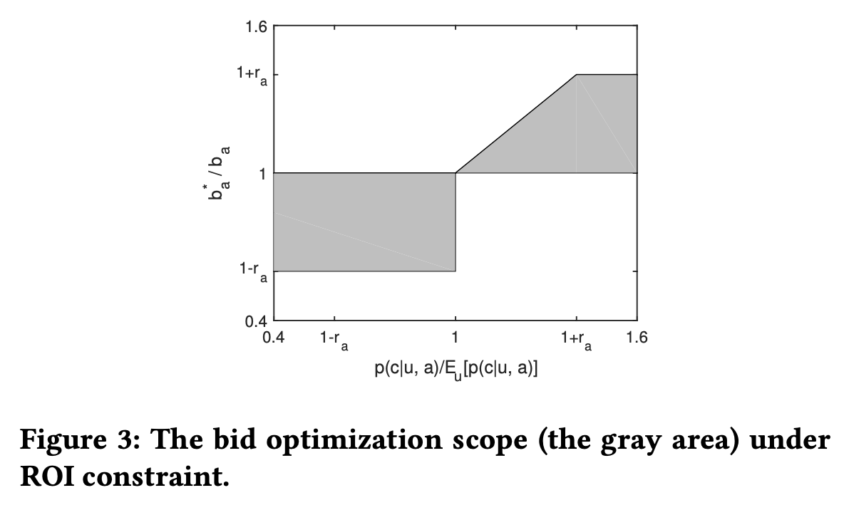 bid_scope