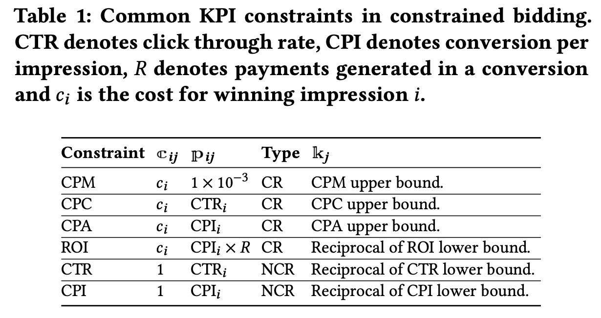 KPI Constraint