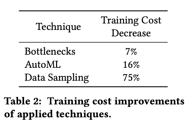 cost improvement