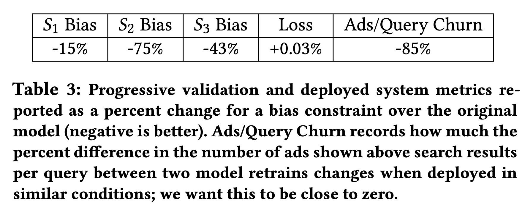 exp for adding bias constraint