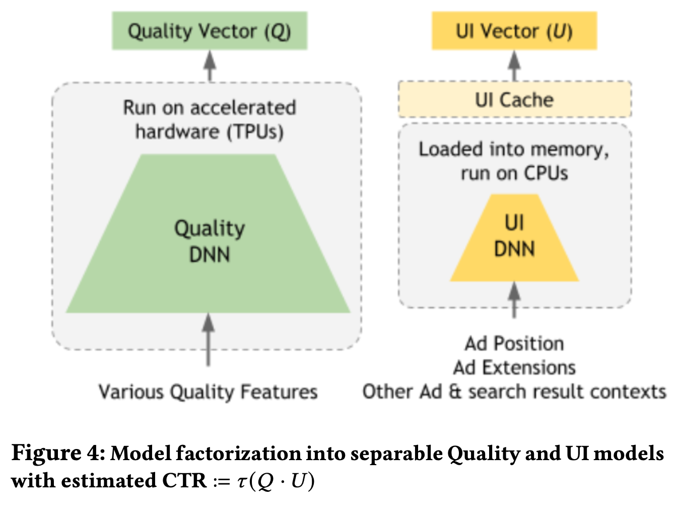 Q&U Model