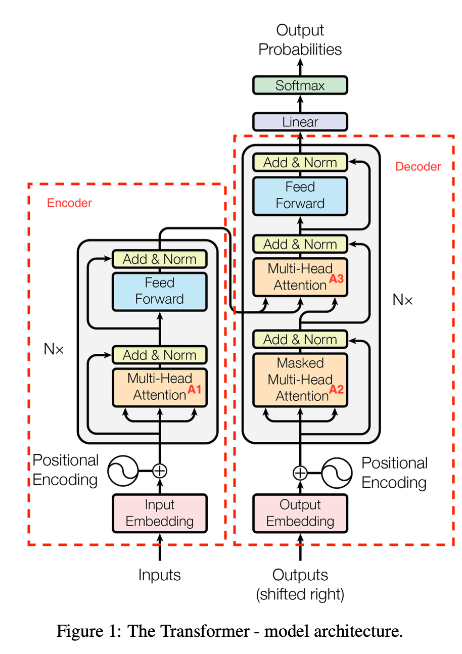 transfomer - transoformer_model_architecture