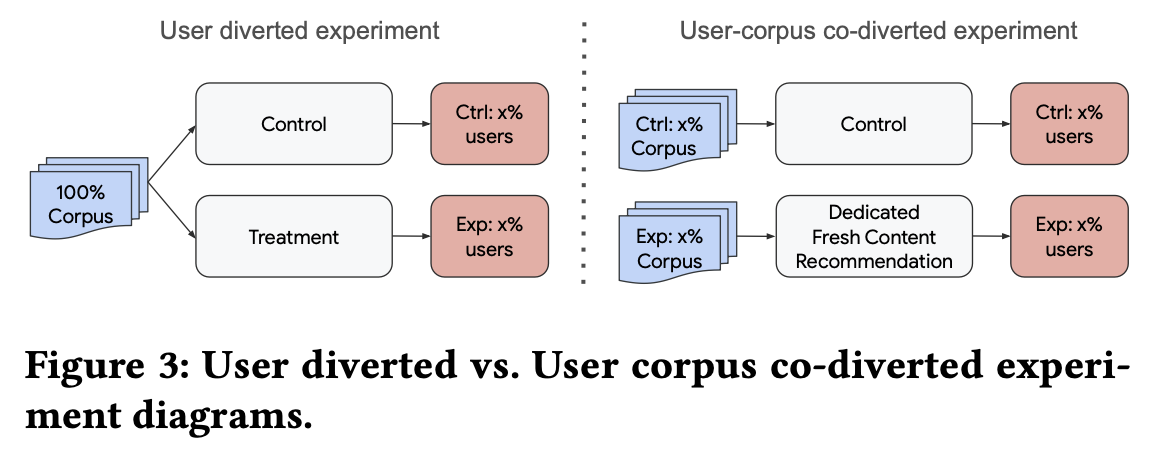 experiment_diagrams