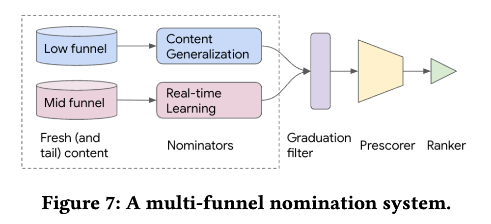multi-funnel_nomination