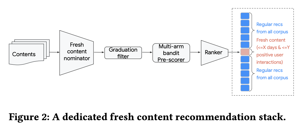 recommendation stack